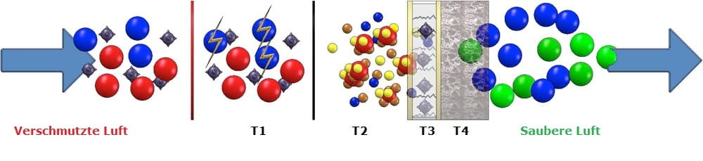 Plasmafilter_Dunstabzugshaube_Chema